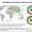 Conditions de culture dans le monde.
